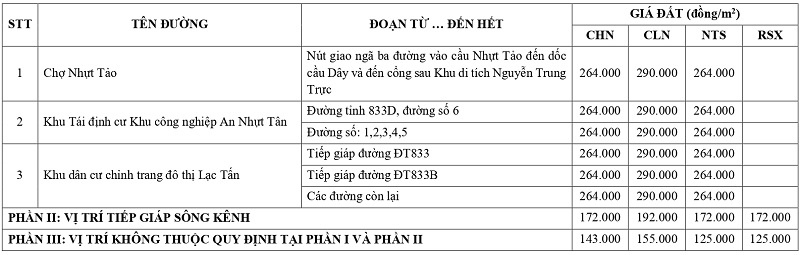 gi&aacute; đất n&ocirc;ng nghiệp tại x&atilde; Nhựt Tảo tỉnh T&acirc;y Ninh