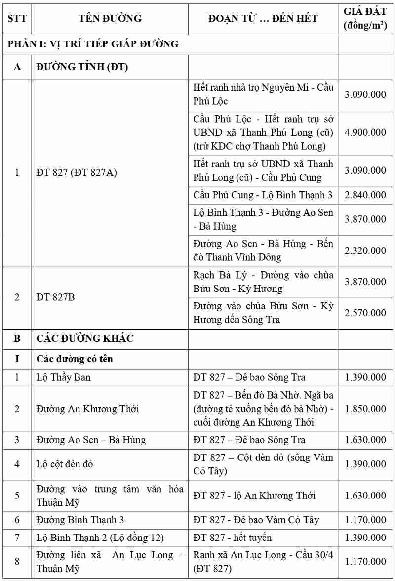 gi&aacute; đất thổ cư tại x&atilde; Thuận Mỹ tỉnh T&acirc;y Ninh