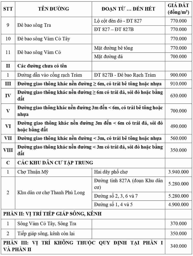 gi&aacute; đất thổ cư tại x&atilde; Thuận Mỹ tỉnh T&acirc;y Ninh