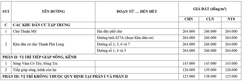 gi&aacute; đất n&ocirc;ng nghiệp tại x&atilde; Thuận Mỹ tỉnh T&acirc;y Ninh