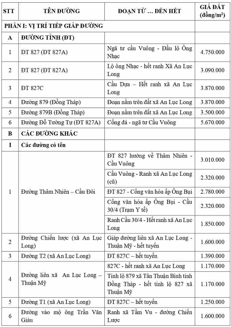 giá đất thổ cư tại xã An Lục Long tỉnh Tây Ninh