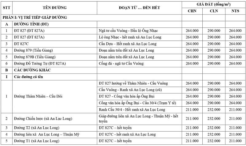 giá đất nông nghiệp tại xã An Lục Long tỉnh Tây Ninh