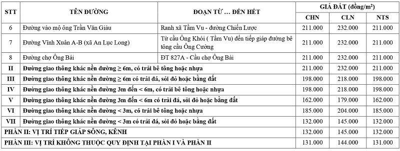 giá đất nông nghiệp tại xã An Lục Long tỉnh Tây Ninh