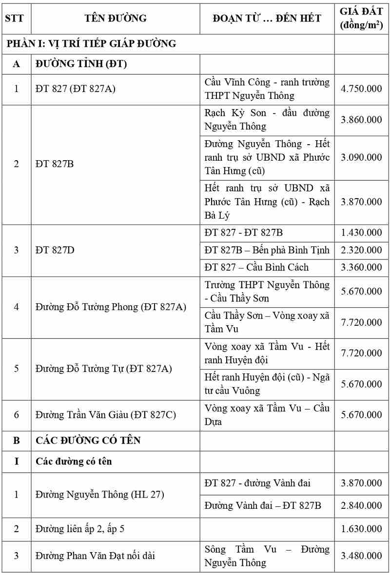 gi&aacute; đất thổ cư tại x&atilde; Tầm Vu tỉnh T&acirc;y Ninh