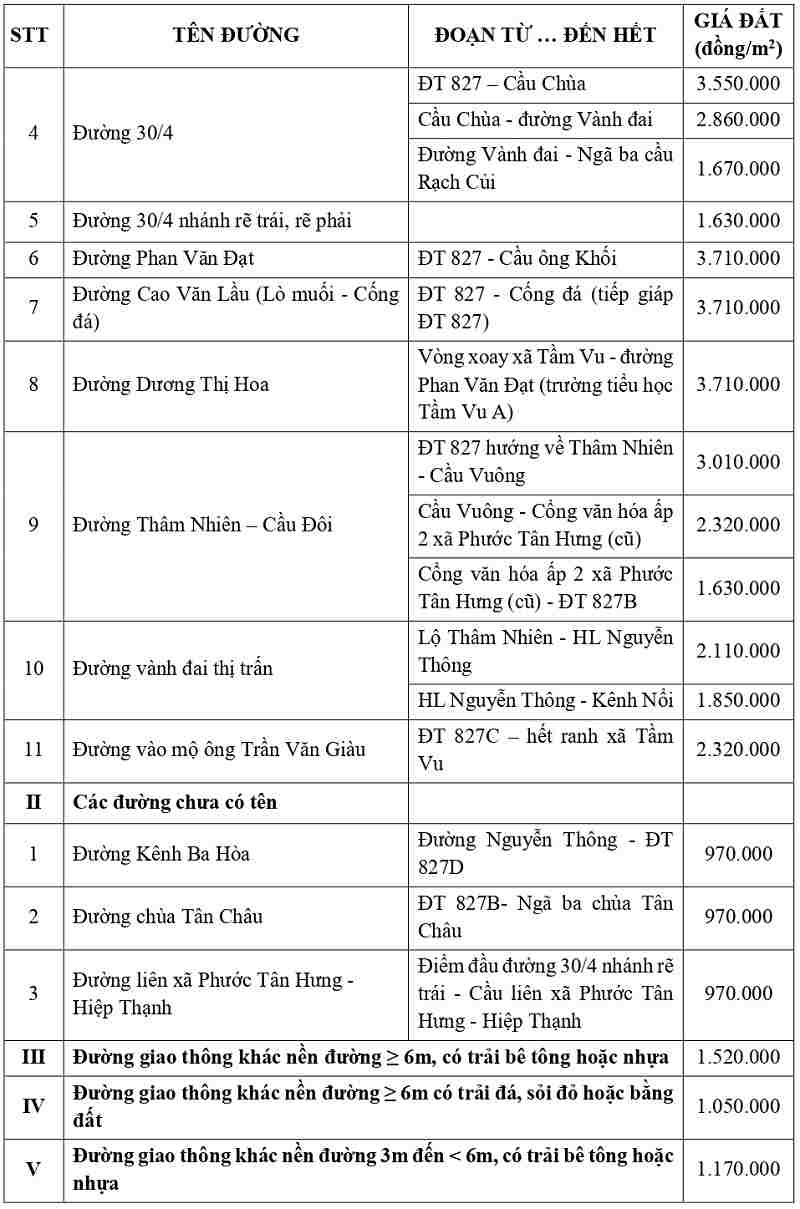 gi&aacute; đất thổ cư tại x&atilde; Tầm Vu tỉnh T&acirc;y Ninh