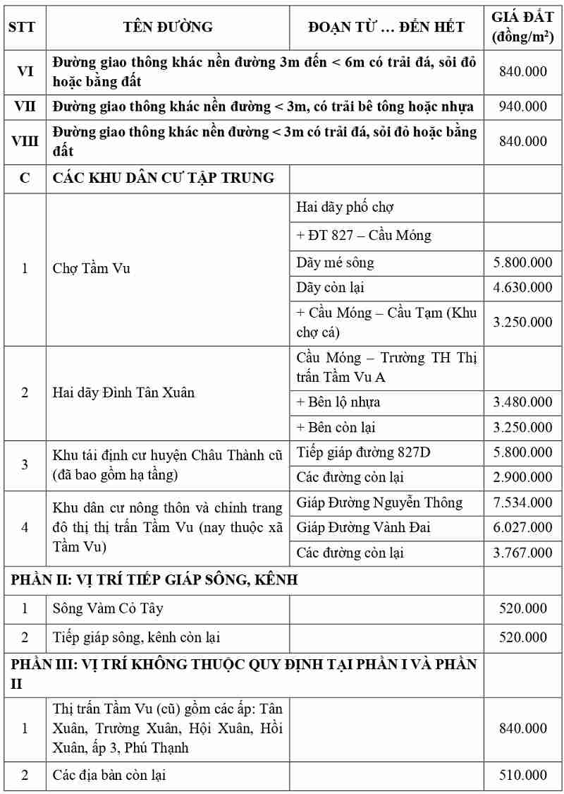 gi&aacute; đất thổ cư tại x&atilde; Tầm Vu tỉnh T&acirc;y Ninh