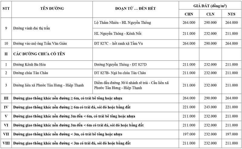 gi&aacute; đất n&ocirc;ng nghiệp tại x&atilde; Tầm Vu tỉnh T&acirc;y Ninh