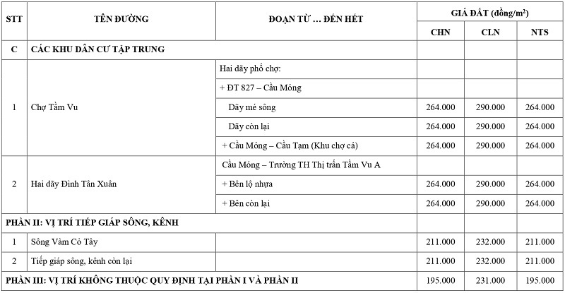 gi&aacute; đất n&ocirc;ng nghiệp tại x&atilde; Tầm Vu tỉnh T&acirc;y Ninh