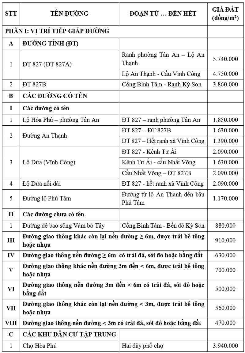 gi&aacute; đất thổ cư tại x&atilde; Vĩnh C&ocirc;ng tỉnh T&acirc;y Ninh