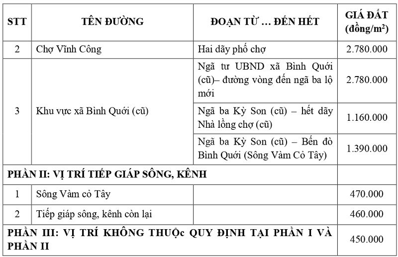 gi&aacute; đất thổ cư tại x&atilde; Vĩnh C&ocirc;ng tỉnh T&acirc;y Ninh