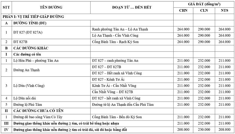 gi&aacute; đất n&ocirc;ng nghiệp tại x&atilde; Vĩnh C&ocirc;ng tỉnh T&acirc;y Ninh