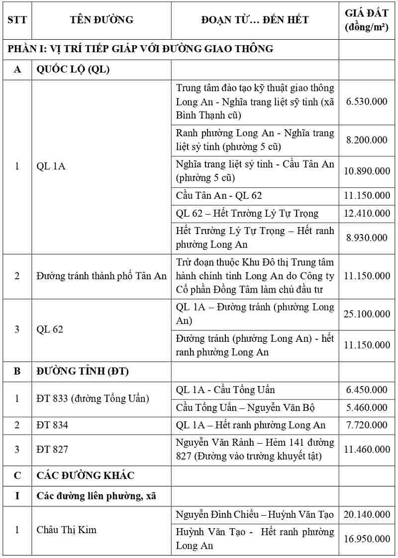 gi&aacute; đất thổ cư tại phường Long An tỉnh T&acirc;y Ninh