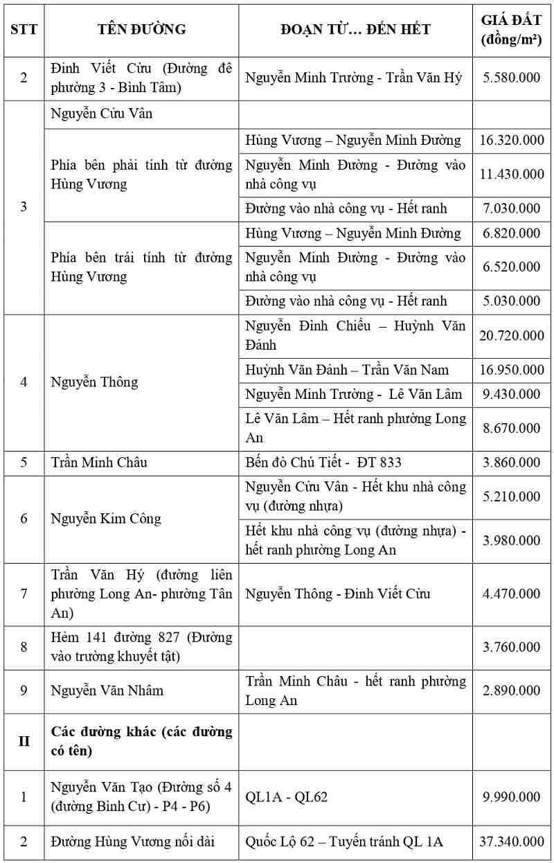 gi&aacute; đất thổ cư tại phường Long An tỉnh T&acirc;y Ninh