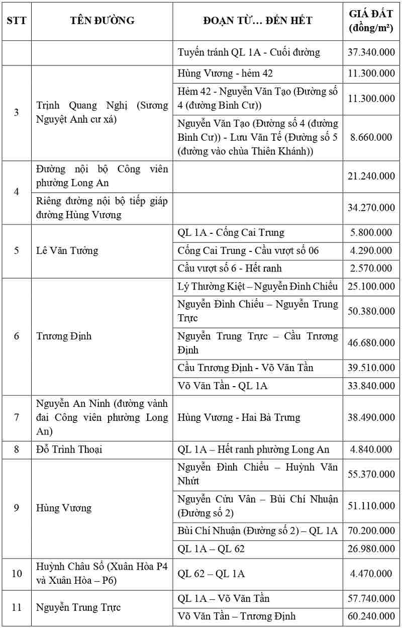 gi&aacute; đất thổ cư tại phường Long An tỉnh T&acirc;y Ninh