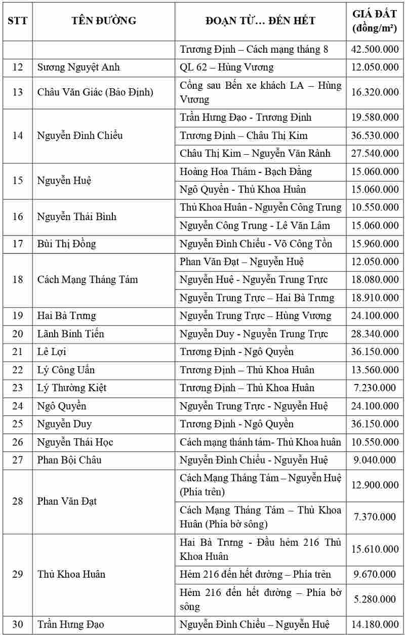 gi&aacute; đất thổ cư tại phường Long An tỉnh T&acirc;y Ninh