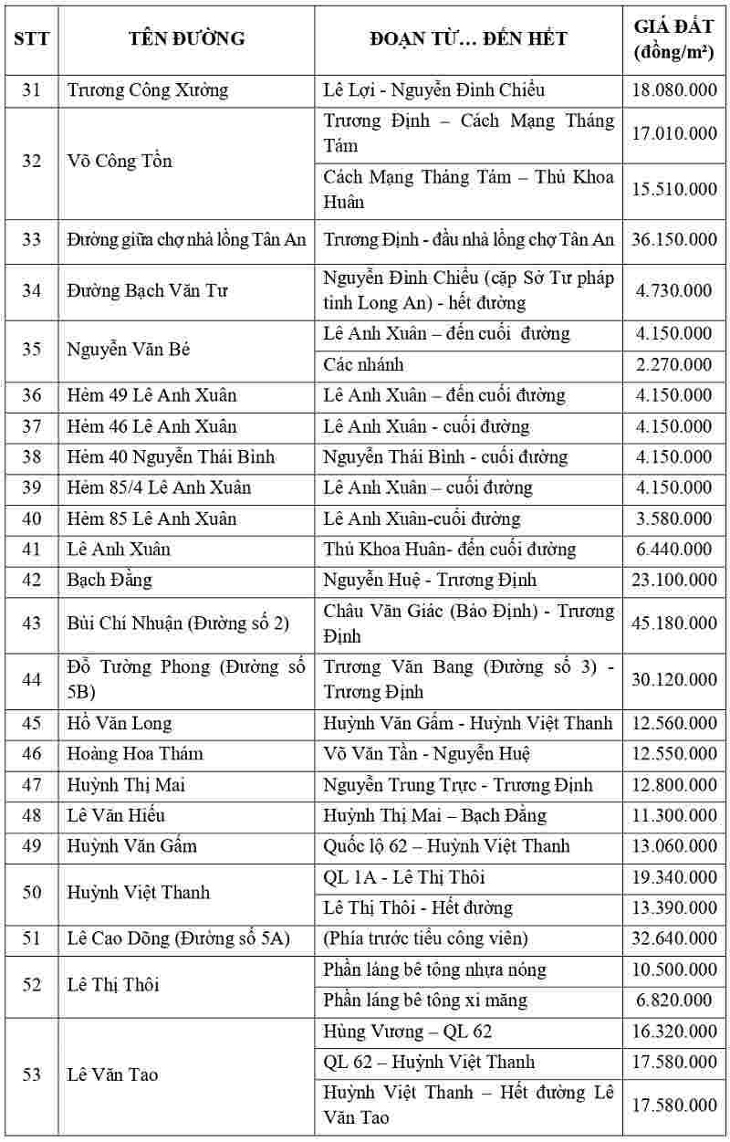 gi&aacute; đất thổ cư tại phường Long An tỉnh T&acirc;y Ninh