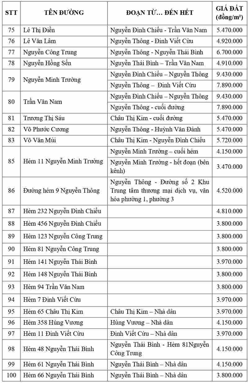 gi&aacute; đất thổ cư tại phường Long An tỉnh T&acirc;y Ninh