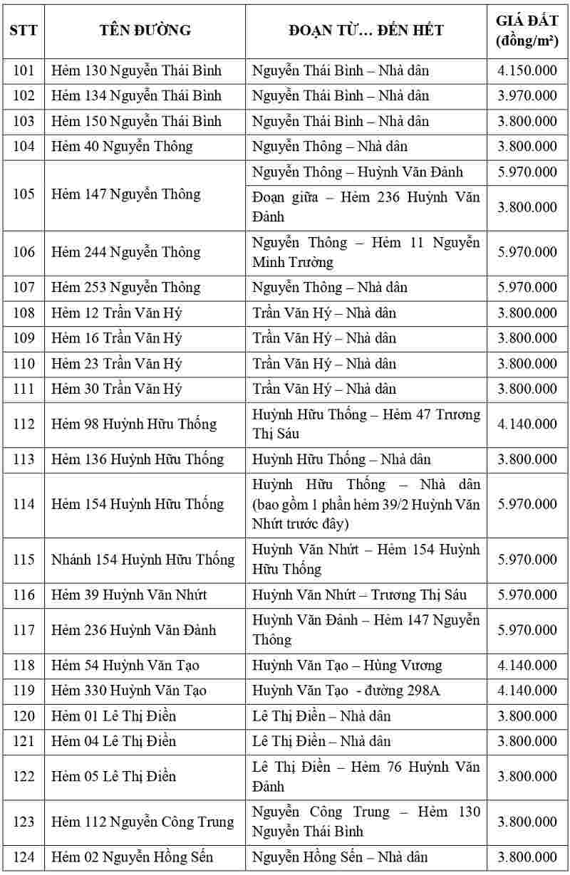 gi&aacute; đất thổ cư tại phường Long An tỉnh T&acirc;y Ninh