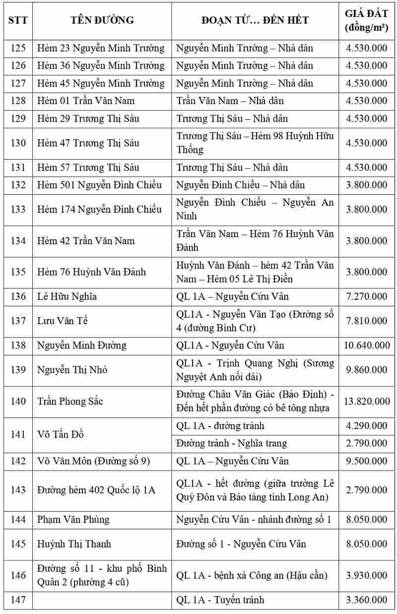 gi&aacute; đất thổ cư tại phường Long An tỉnh T&acirc;y Ninh