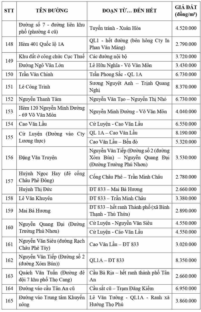 gi&aacute; đất thổ cư tại phường Long An tỉnh T&acirc;y Ninh