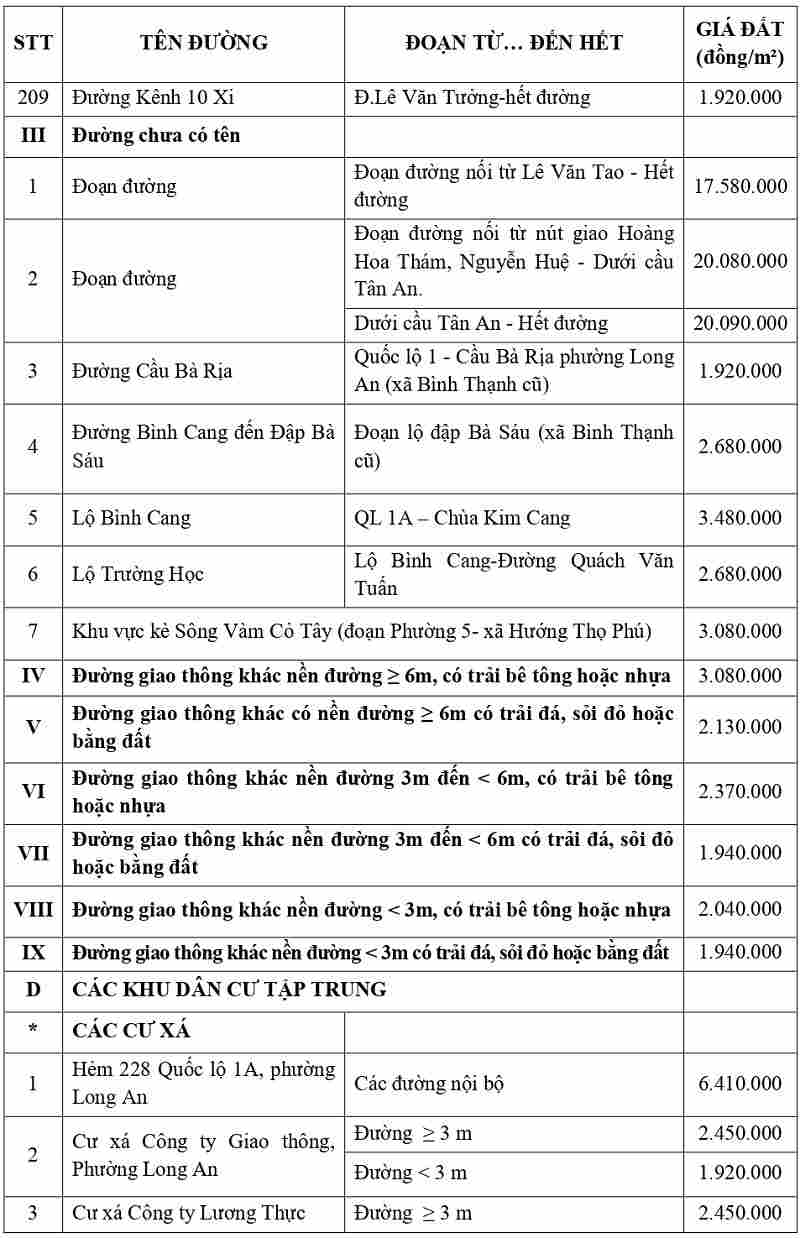 gi&aacute; đất thổ cư tại phường Long An tỉnh T&acirc;y Ninh