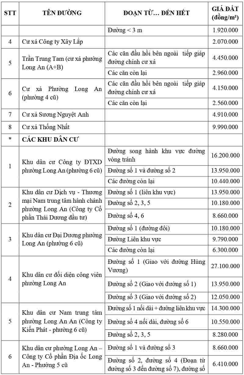 gi&aacute; đất thổ cư tại phường Long An tỉnh T&acirc;y Ninh