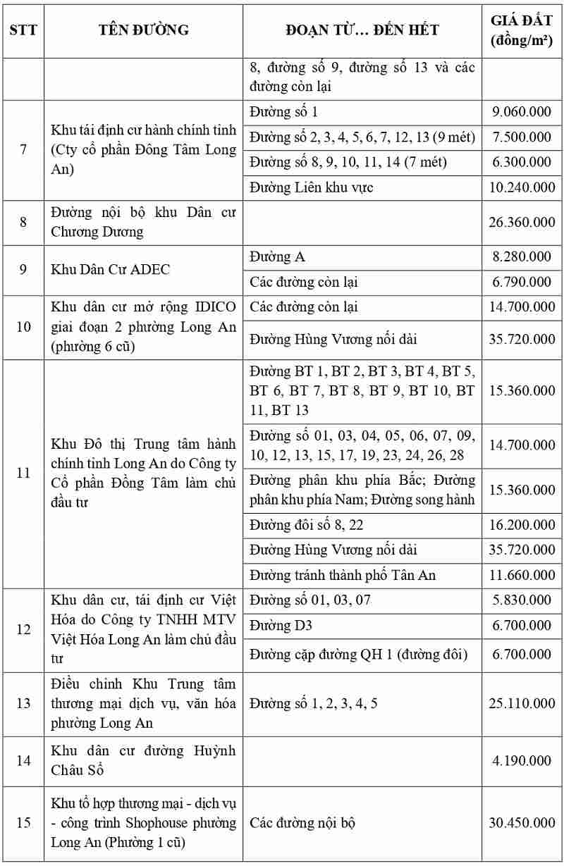 gi&aacute; đất thổ cư tại phường Long An tỉnh T&acirc;y Ninh