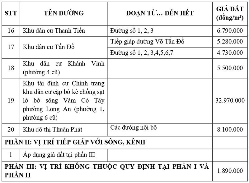 gi&aacute; đất thổ cư tại phường Long An tỉnh T&acirc;y Ninh