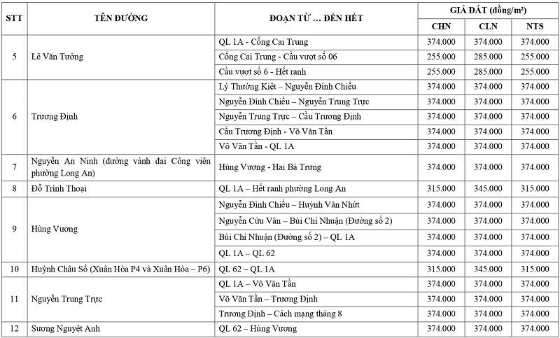 gi&aacute; đất n&ocirc;ng nghiệp tại phường Long An tỉnh T&acirc;y Ninh