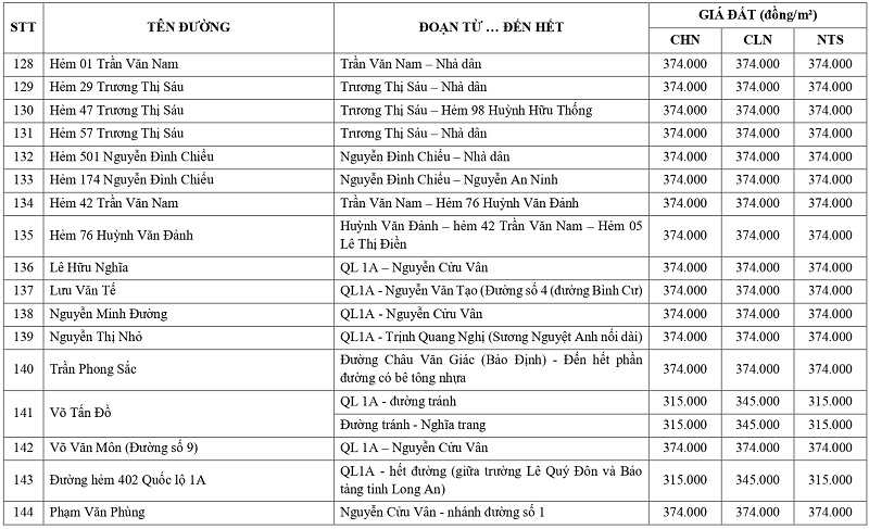 gi&aacute; đất n&ocirc;ng nghiệp tại phường Long An tỉnh T&acirc;y Ninh