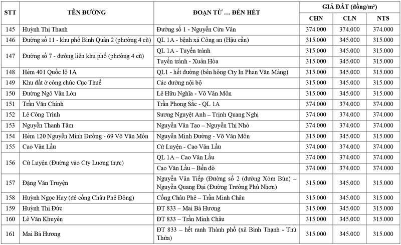 gi&aacute; đất n&ocirc;ng nghiệp tại phường Long An tỉnh T&acirc;y Ninh