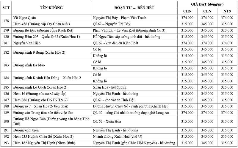 gi&aacute; đất n&ocirc;ng nghiệp tại phường Long An tỉnh T&acirc;y Ninh