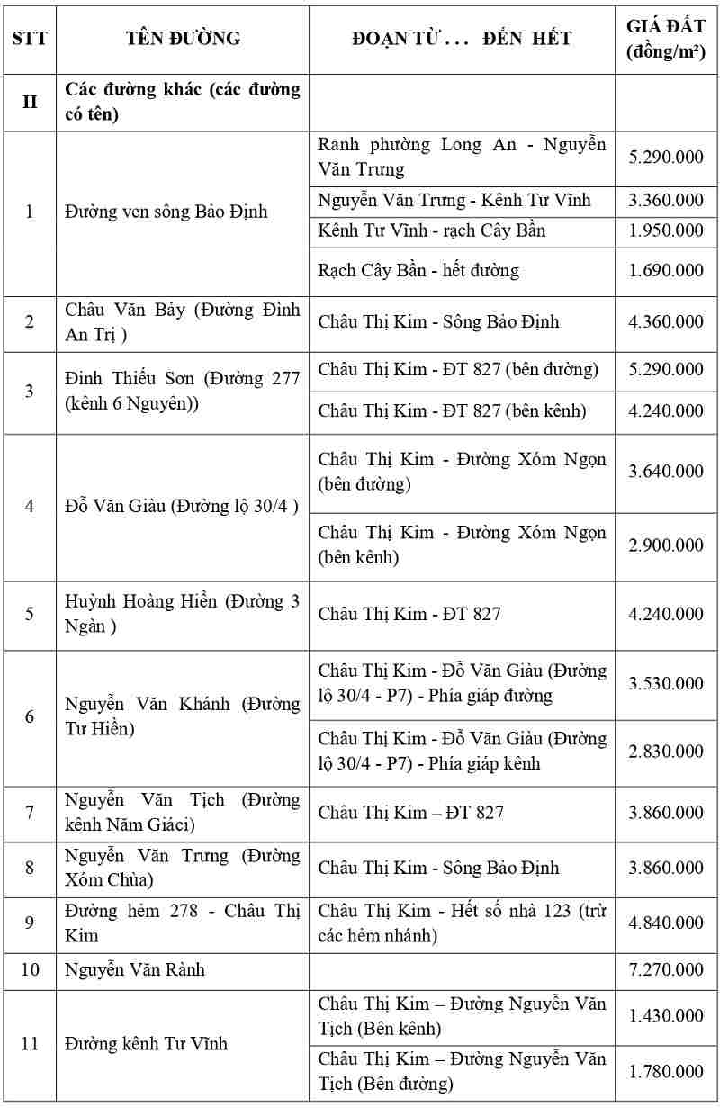 gi&aacute; đất thổ cư tại phường T&acirc;n An tỉnh T&acirc;y Ninh