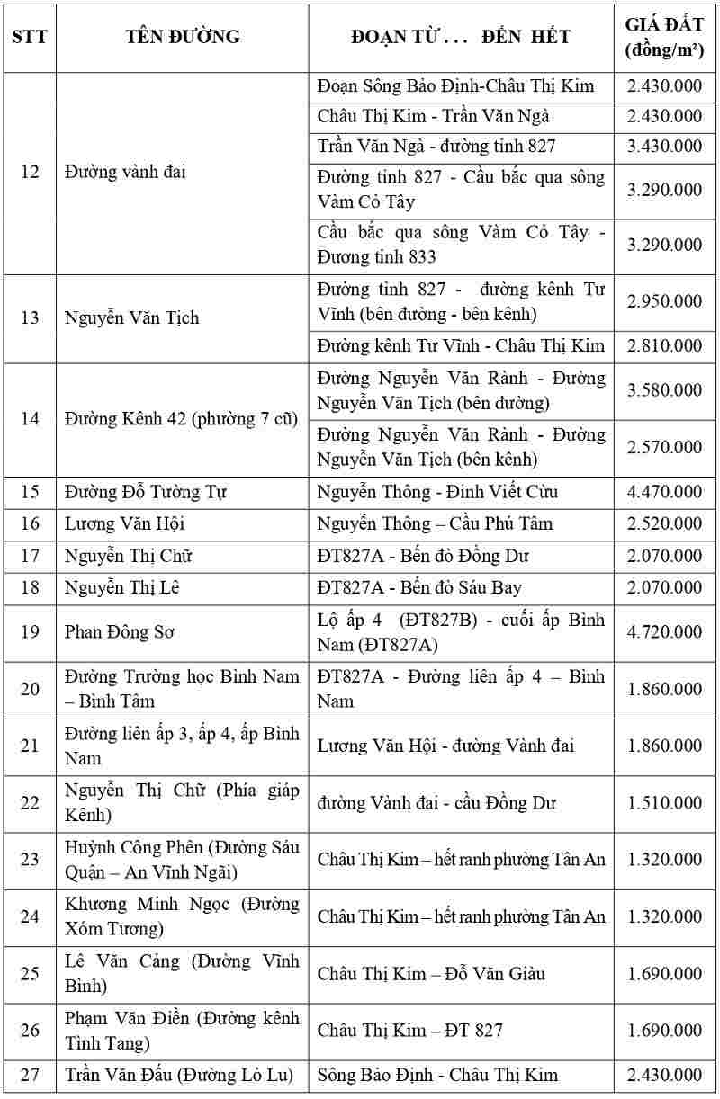gi&aacute; đất thổ cư tại phường T&acirc;n An tỉnh T&acirc;y Ninh