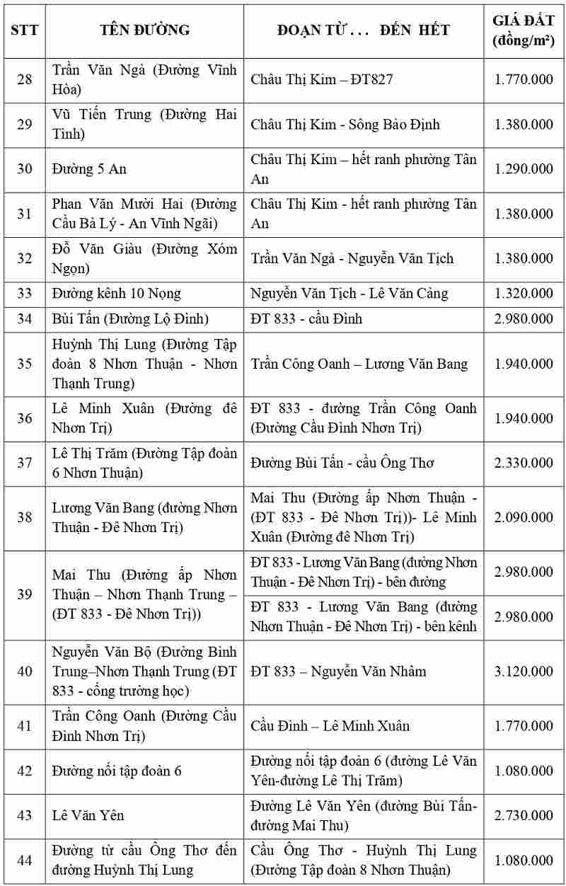 gi&aacute; đất thổ cư tại phường T&acirc;n An tỉnh T&acirc;y Ninh