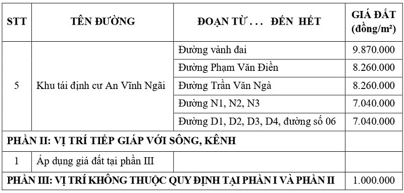 gi&aacute; đất thổ cư tại phường T&acirc;n An tỉnh T&acirc;y Ninh