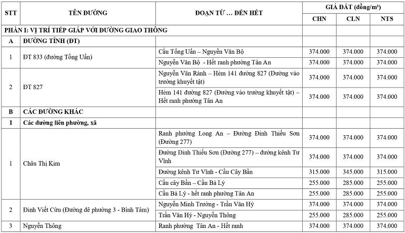 gi&aacute; đất n&ocirc;ng nghiệp tại phường T&acirc;n An tỉnh T&acirc;y Ninh