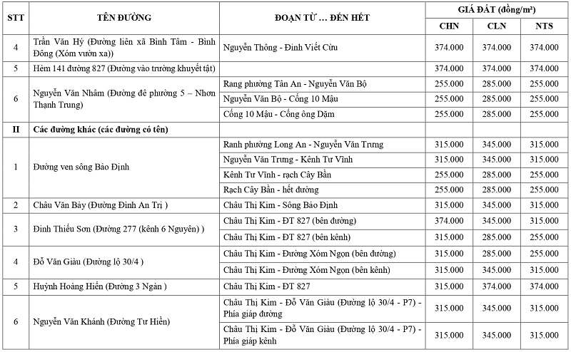 gi&aacute; đất n&ocirc;ng nghiệp tại phường T&acirc;n An tỉnh T&acirc;y Ninh