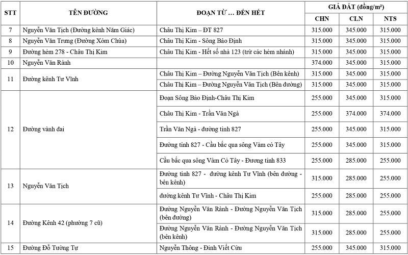 gi&aacute; đất n&ocirc;ng nghiệp tại phường T&acirc;n An tỉnh T&acirc;y Ninh