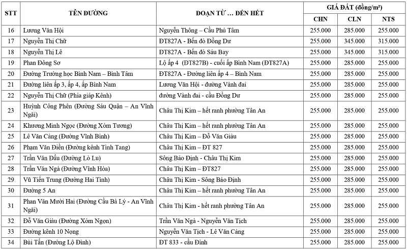gi&aacute; đất n&ocirc;ng nghiệp tại phường T&acirc;n An tỉnh T&acirc;y Ninh