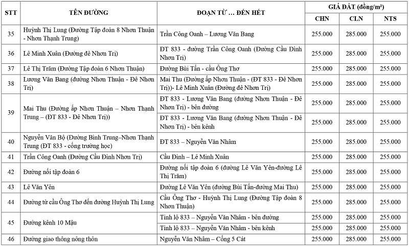 gi&aacute; đất n&ocirc;ng nghiệp tại phường T&acirc;n An tỉnh T&acirc;y Ninh