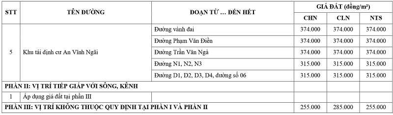 gi&aacute; đất n&ocirc;ng nghiệp tại phường T&acirc;n An tỉnh T&acirc;y Ninh