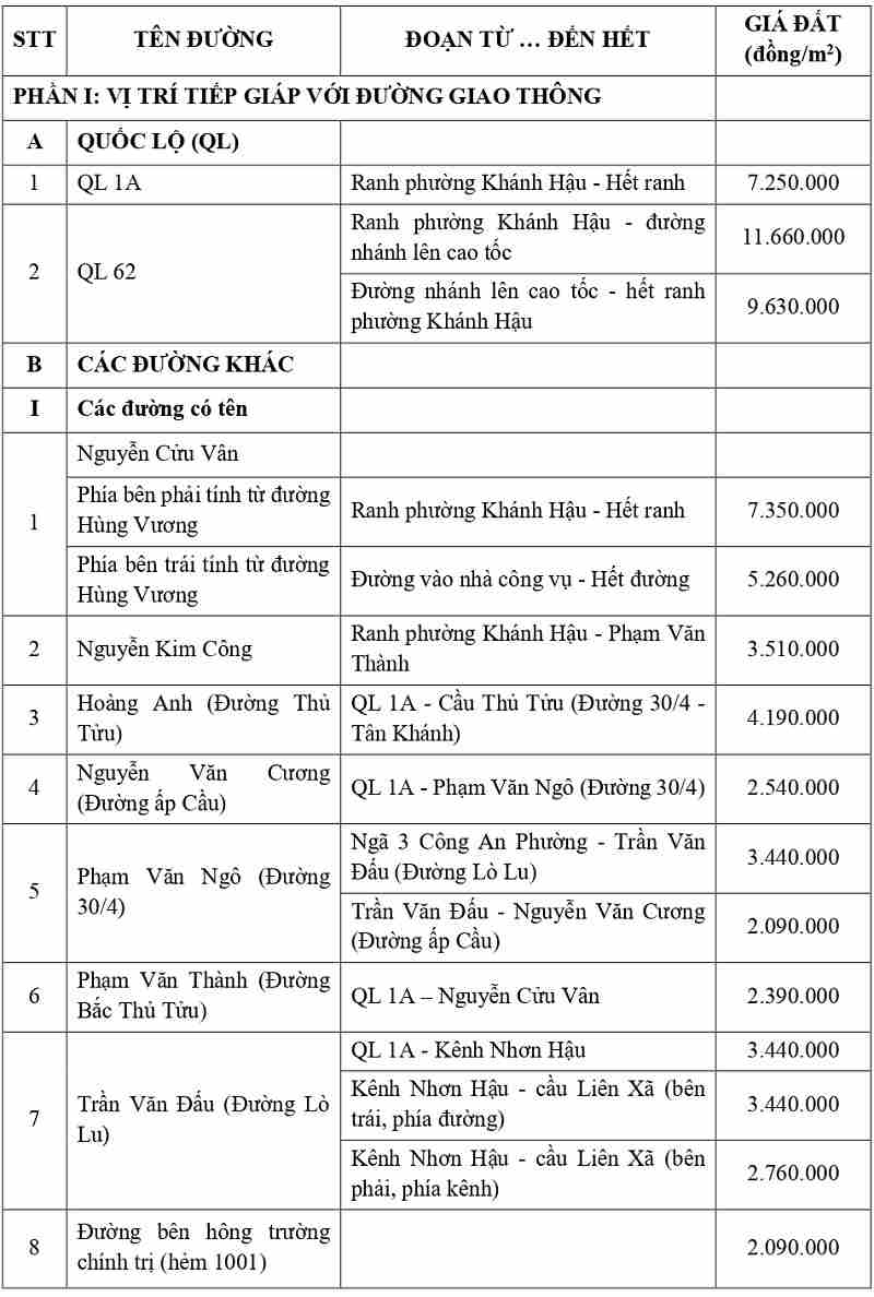 gi&aacute; đất thổ cư tại phường Kh&aacute;nh Hậu tỉnh T&acirc;y Ninh