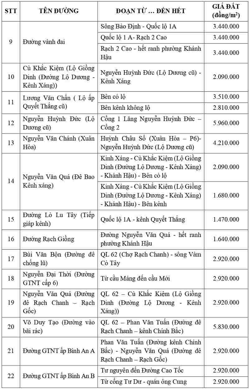gi&aacute; đất thổ cư tại phường Kh&aacute;nh Hậu tỉnh T&acirc;y Ninh