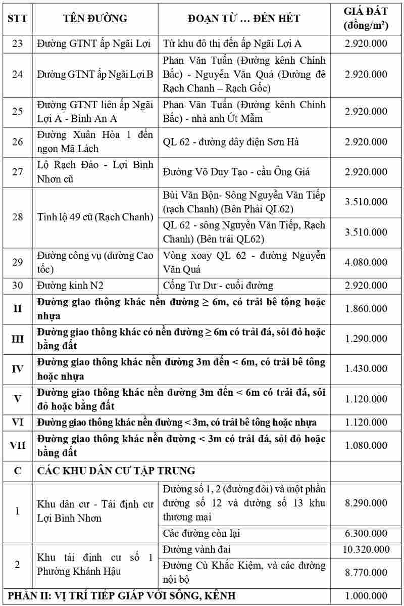 gi&aacute; đất thổ cư tại phường Kh&aacute;nh Hậu tỉnh T&acirc;y Ninh