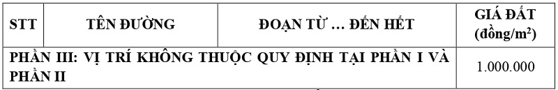 gi&aacute; đất thổ cư tại phường Kh&aacute;nh Hậu tỉnh T&acirc;y Ninh