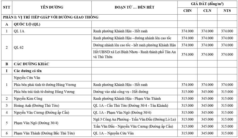 gi&aacute; đất n&ocirc;ng nghiệp tại phường Kh&aacute;nh Hậu tỉnh T&acirc;y Ninh