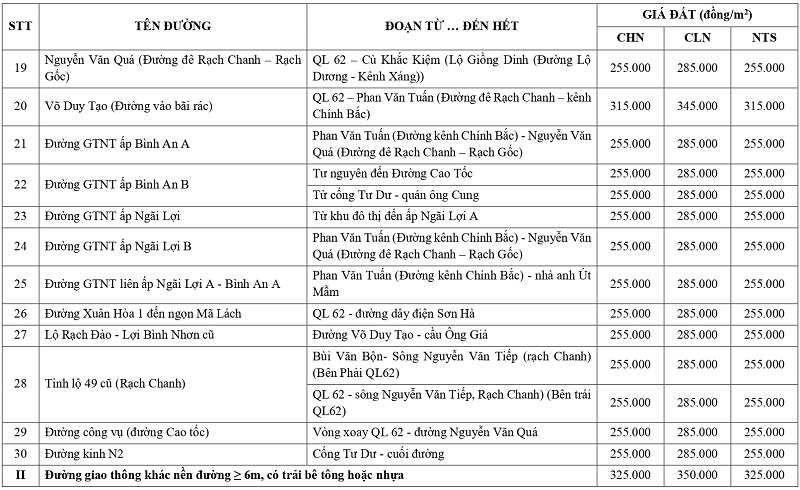 gi&aacute; đất n&ocirc;ng nghiệp tại phường Kh&aacute;nh Hậu tỉnh T&acirc;y Ninh