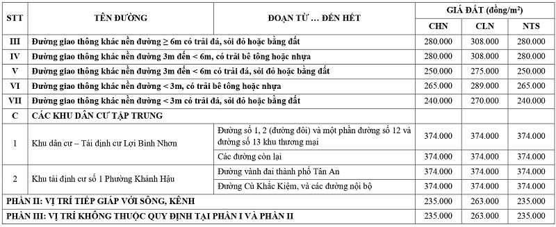 gi&aacute; đất n&ocirc;ng nghiệp tại phường Kh&aacute;nh Hậu tỉnh T&acirc;y Ninh