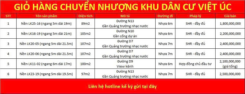 Giỏ h&agrave;ng chuyển nhượng Việt &Uacute;c Varea